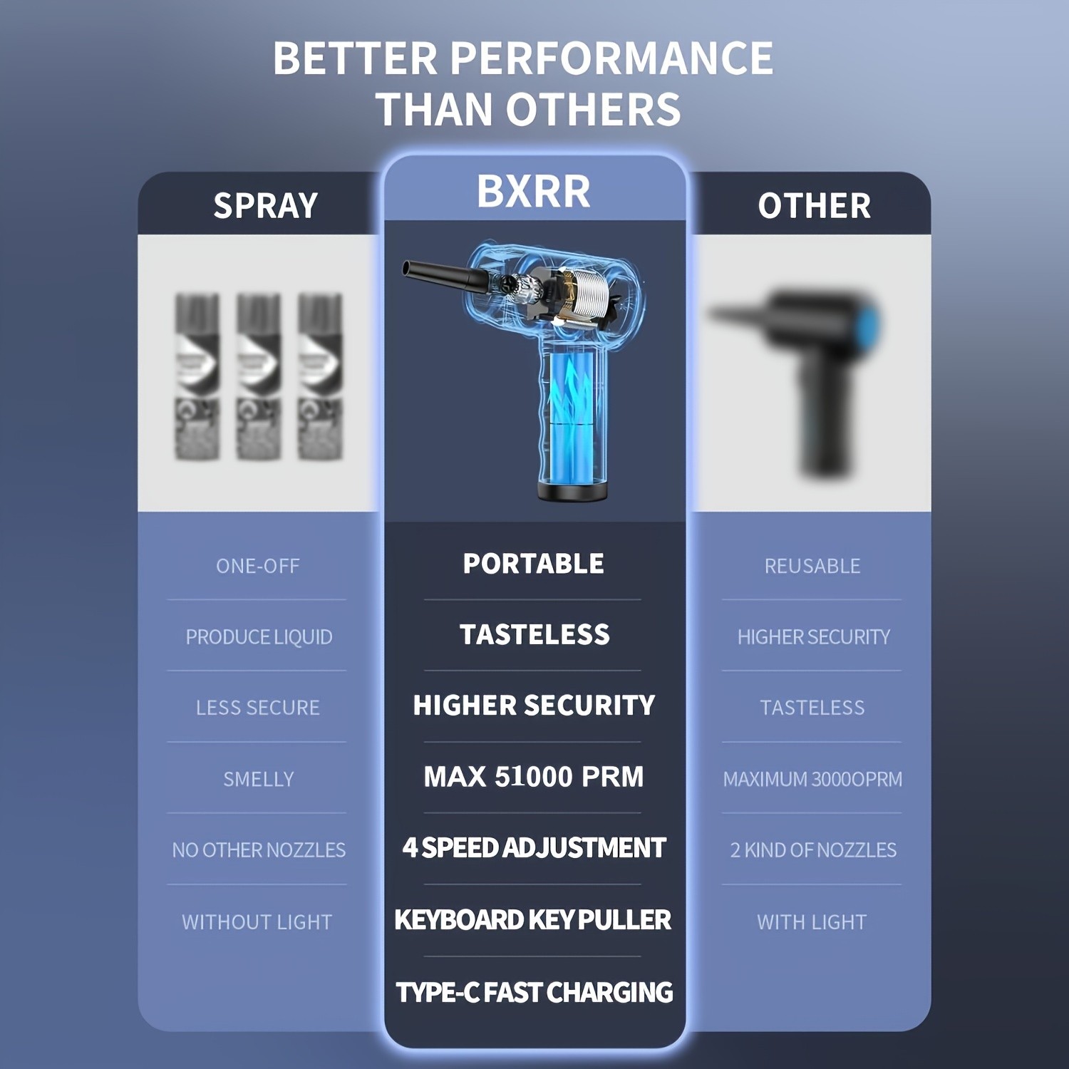Cordless Electric Air Duster  51000 RPM High-Power Blower, Adjustable Speed, 6000mAh Fast Charging, LCD Display